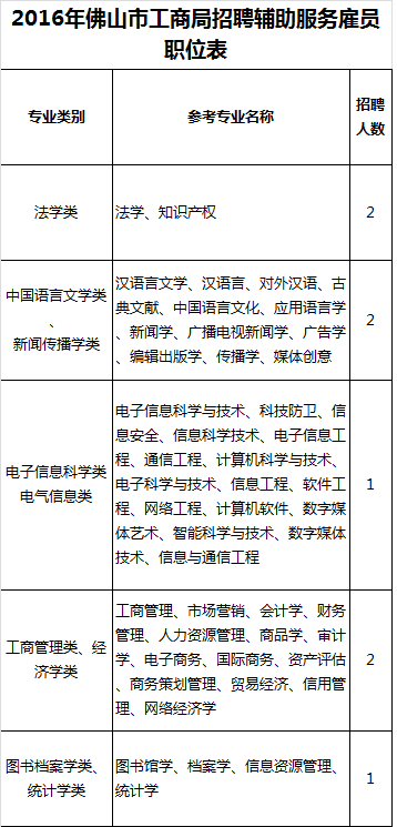 福利貼!想跳槽的看過來?廣佛多個(gè)事業(yè)單位招人啦!數(shù)字文化創(chuàng)意內(nèi)容應(yīng)用服務(wù)崗位火熱來襲